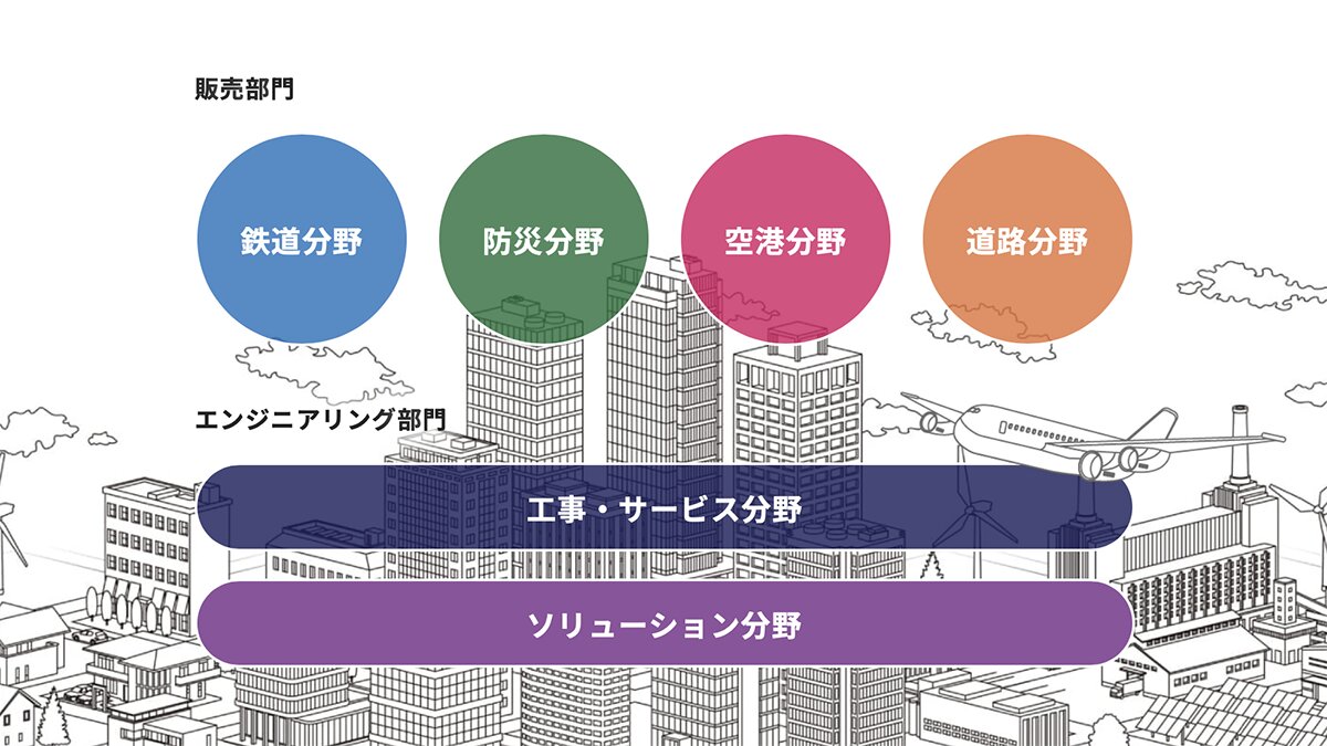 事業・仕事のやりがい